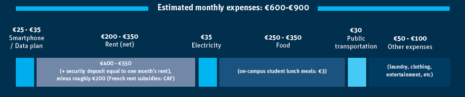 Cost of Living