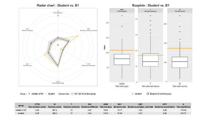 feedback radar chart boxplot learning analytics