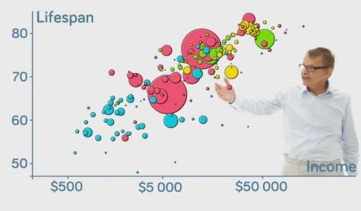 gapminder