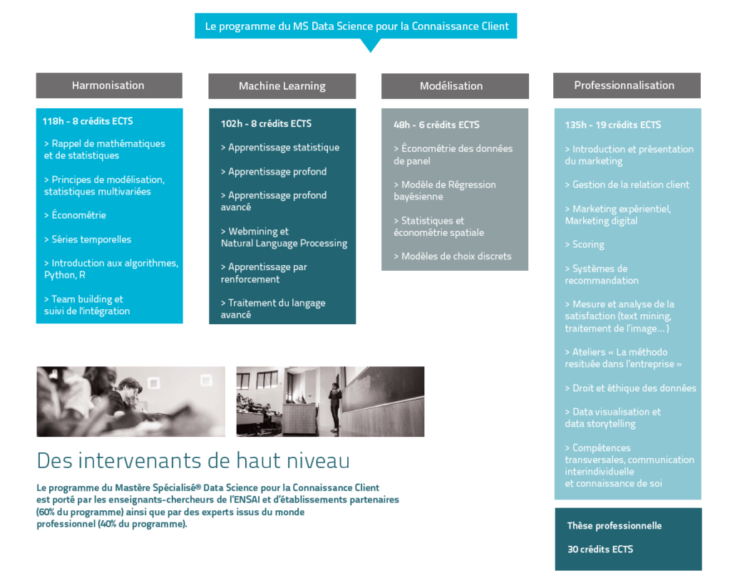 Programme MS Data Science